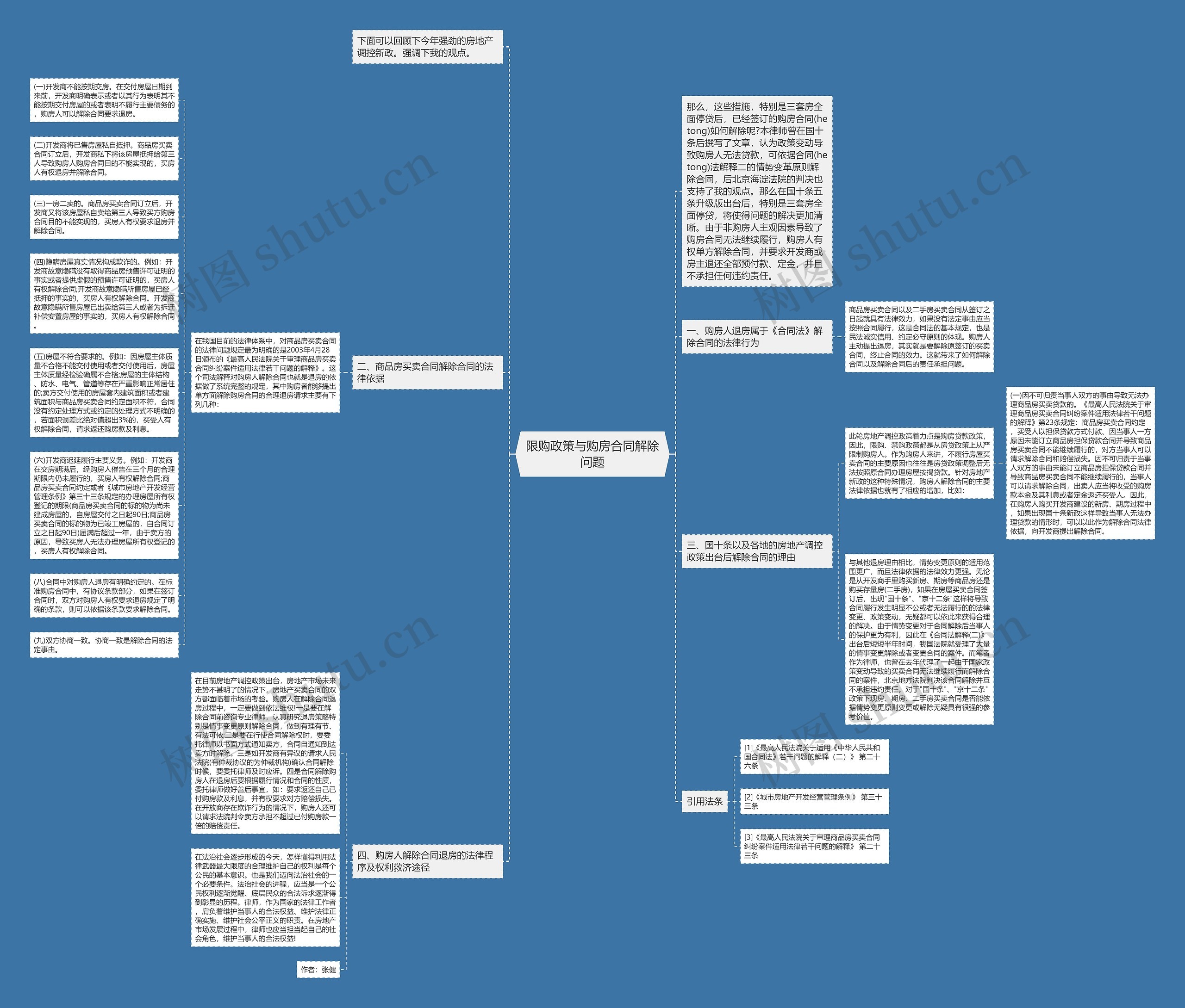 限购政策与购房合同解除问题思维导图