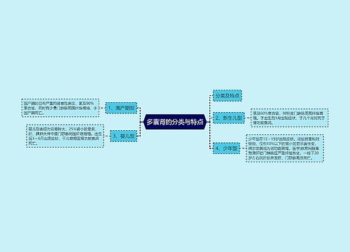 多囊肾的分类与特点