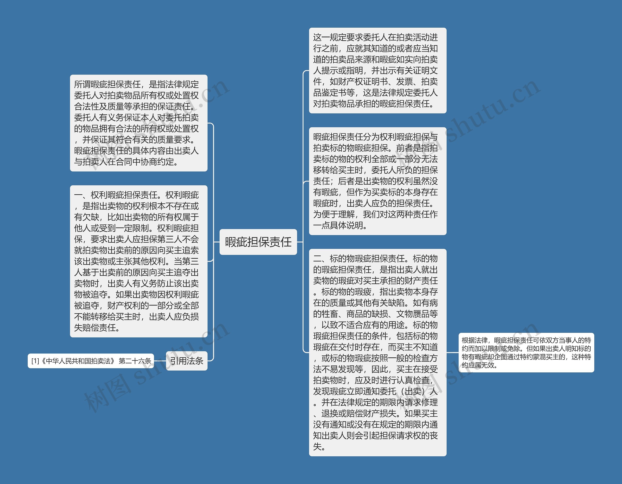 暇疵担保责任