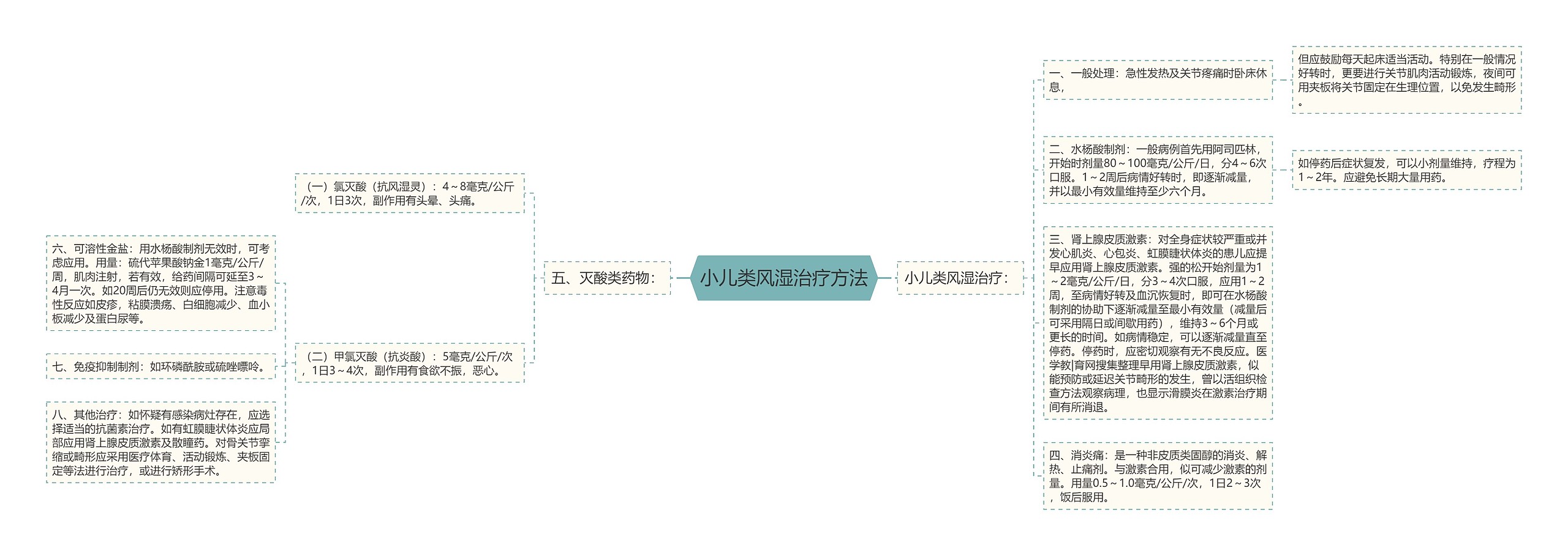 小儿类风湿治疗方法