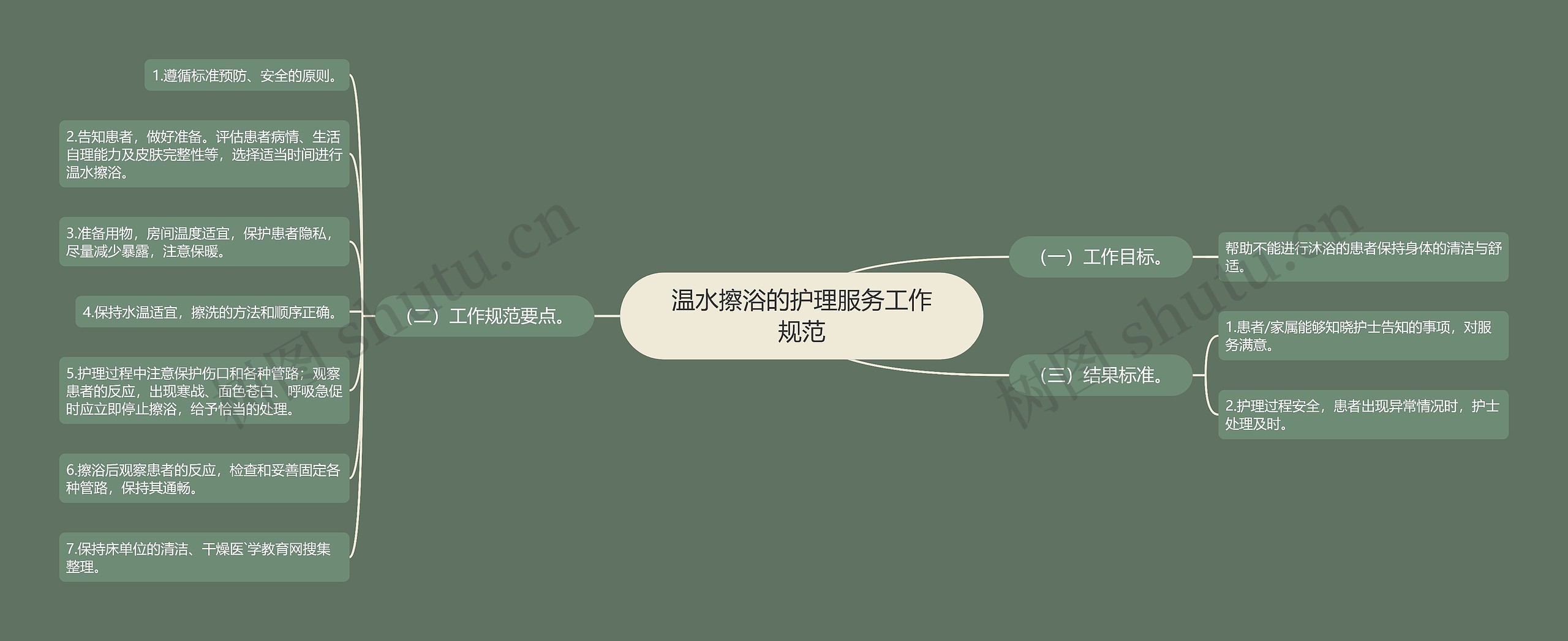 温水擦浴的护理服务工作规范 温水擦浴的护理服务工作规范