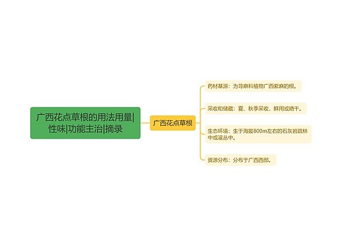 广西花点草根的用法用量|性味|功能主治|摘录