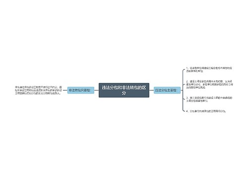违法分包和非法转包的区分