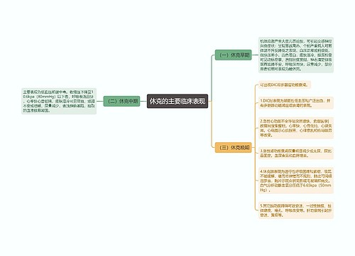 休克的主要临床表现