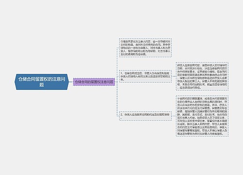 仓储合同留置权的注意问题