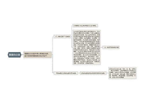 需要的分类