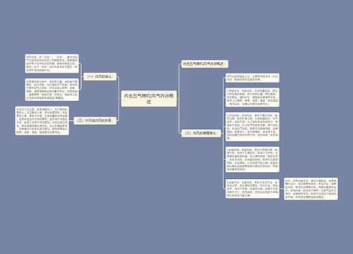 内生五气病机|风气内动概述