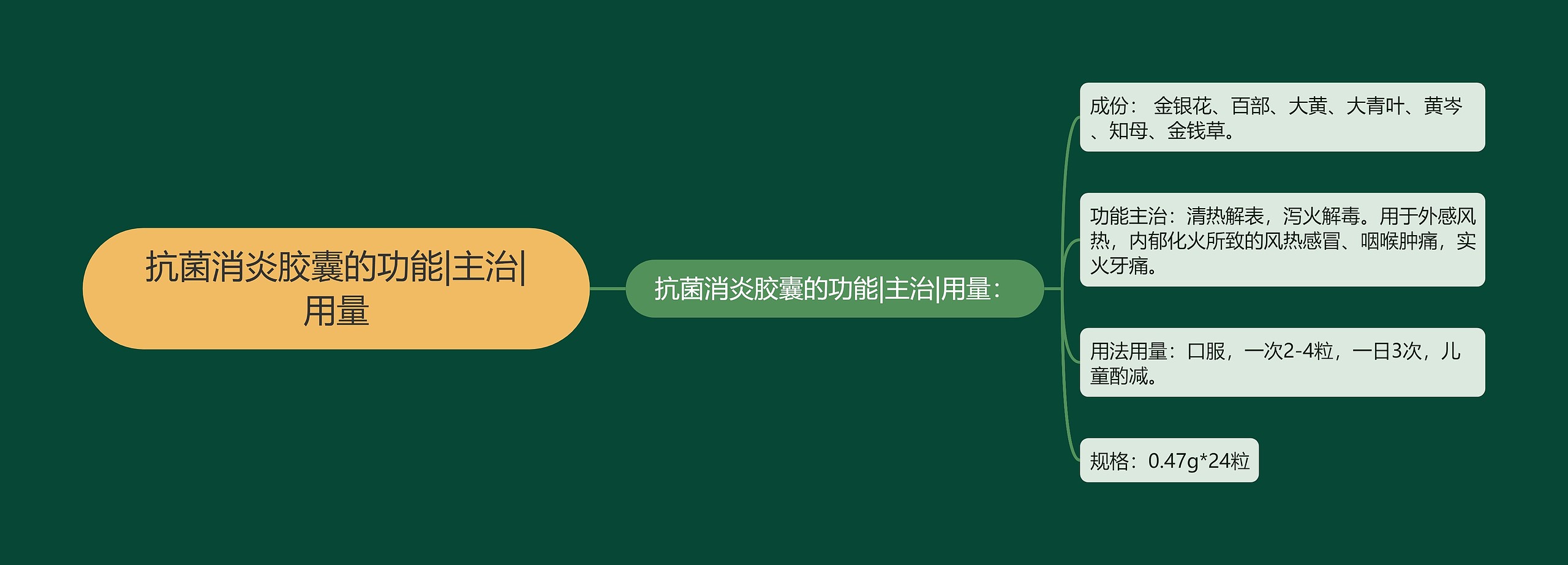 抗菌消炎胶囊的功能|主治|用量 抗菌消炎胶囊的功能|主治|用量