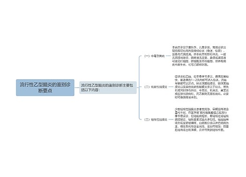 流行性乙型脑炎的鉴别诊断要点