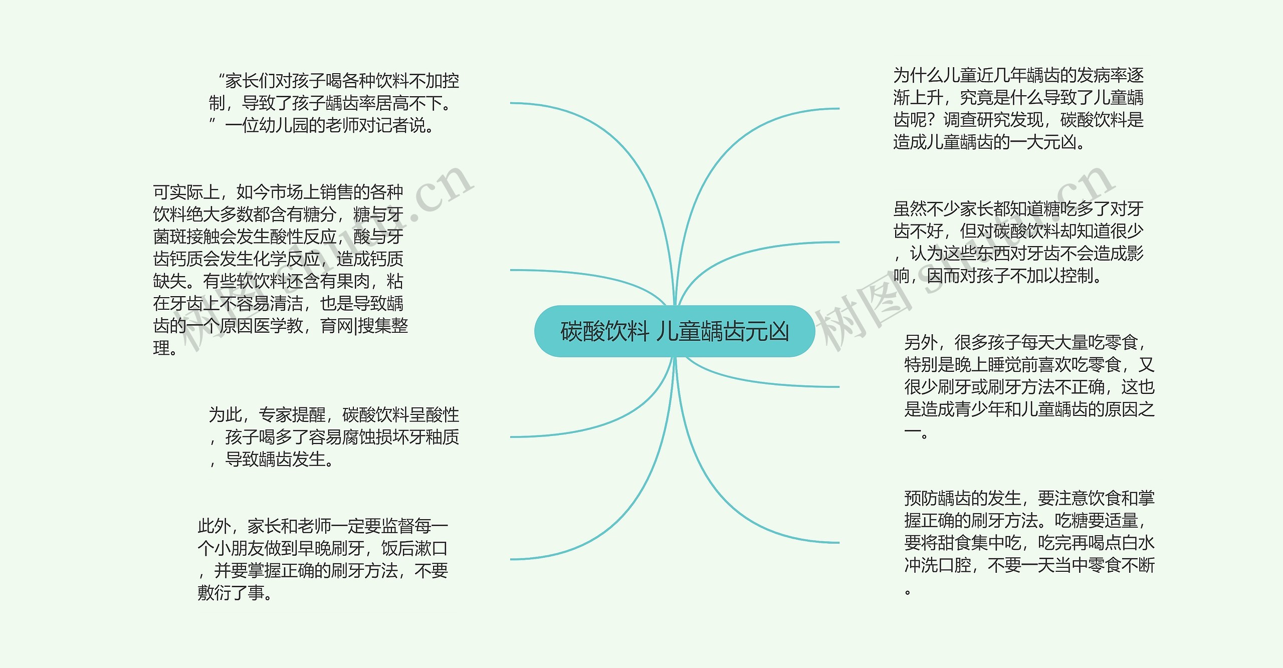 碳酸饮料 儿童龋齿元凶