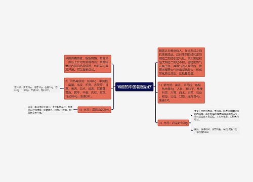 胃癌的中国朝医治疗