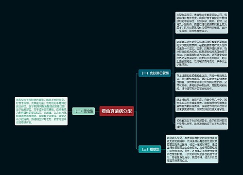 着色真菌病分型