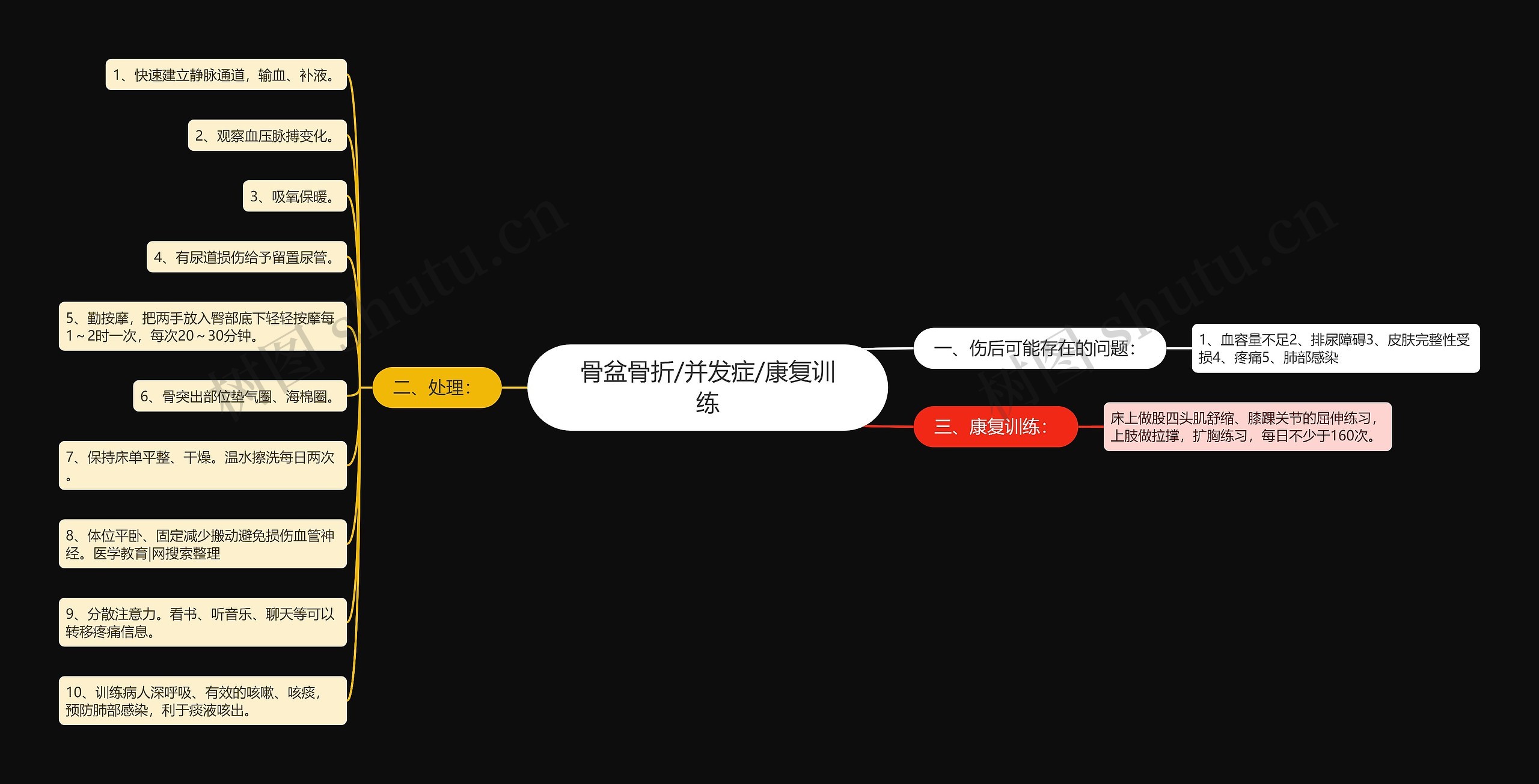 骨盆骨折/并发症/康复训练 骨盆骨折/并发症/康复训练