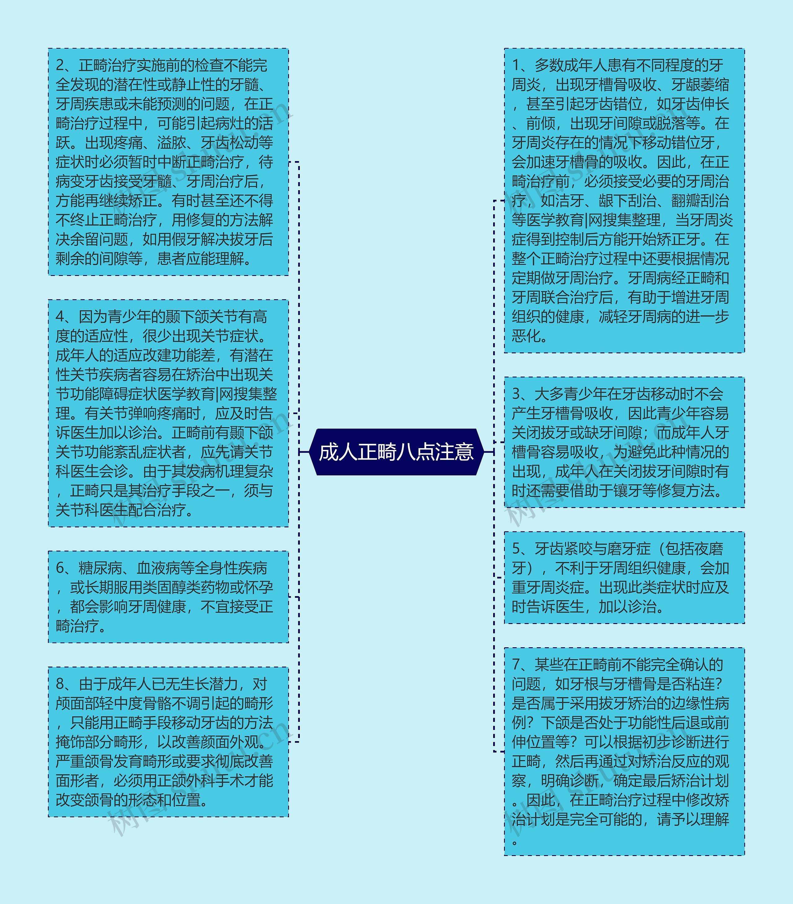 成人正畸八点注意思维导图