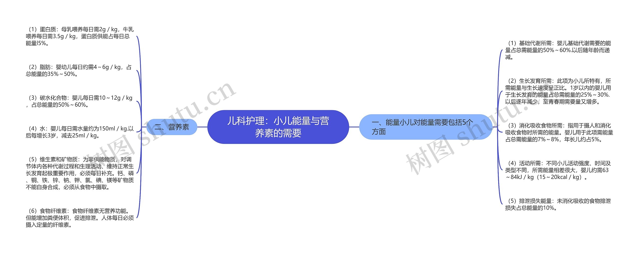 儿科护理：小儿能量与营养素的需要