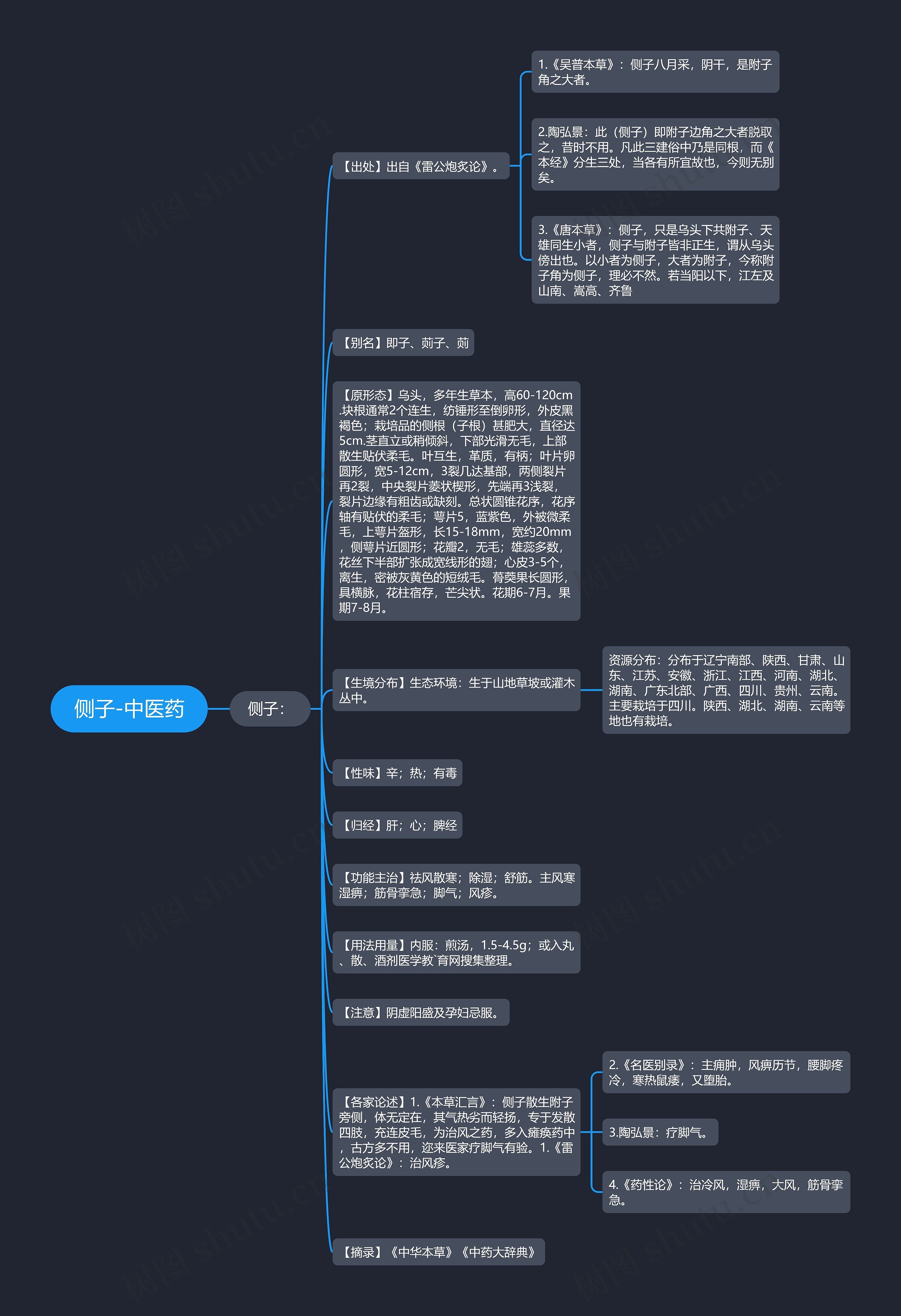 侧子-中医药 侧子-中医药