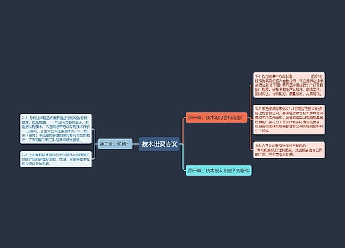 技术出资协议