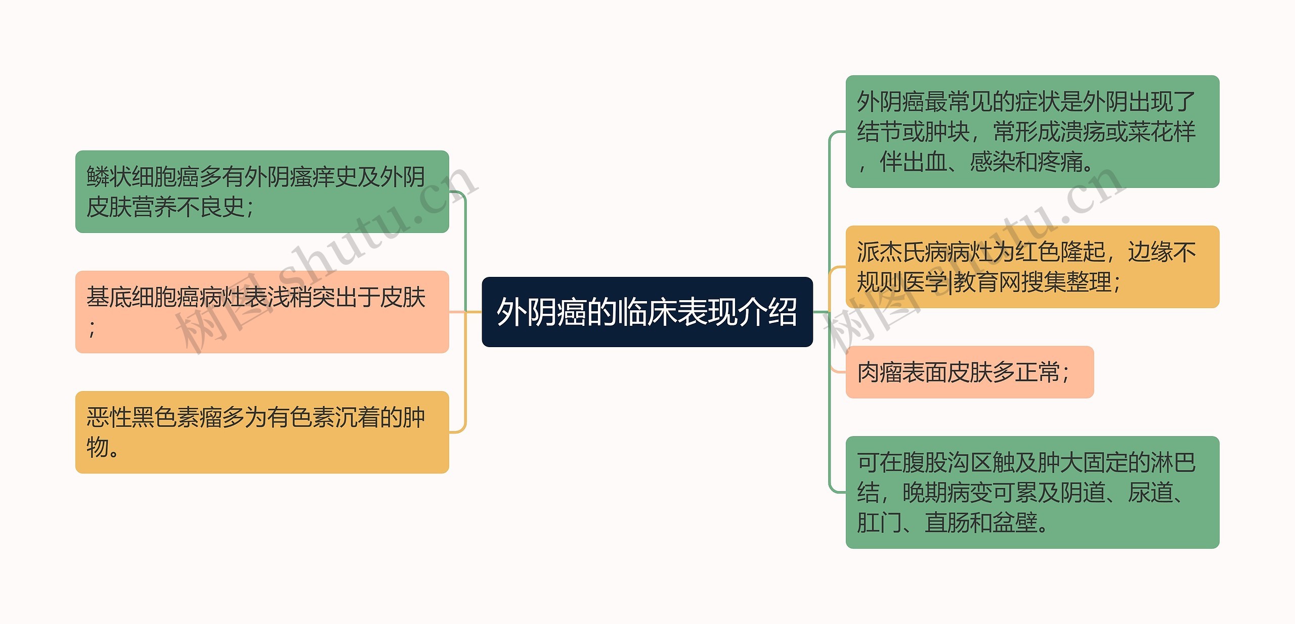 外阴癌的临床表现介绍