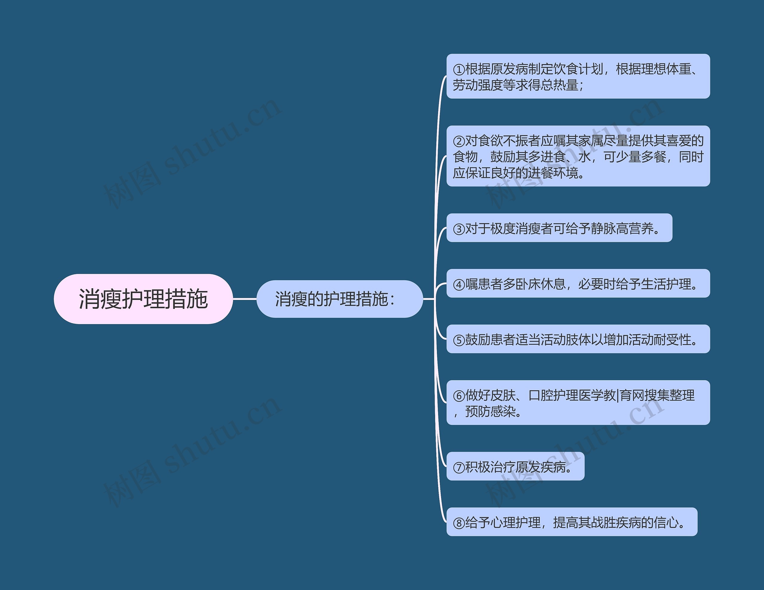 消瘦护理措施 消瘦护理措施