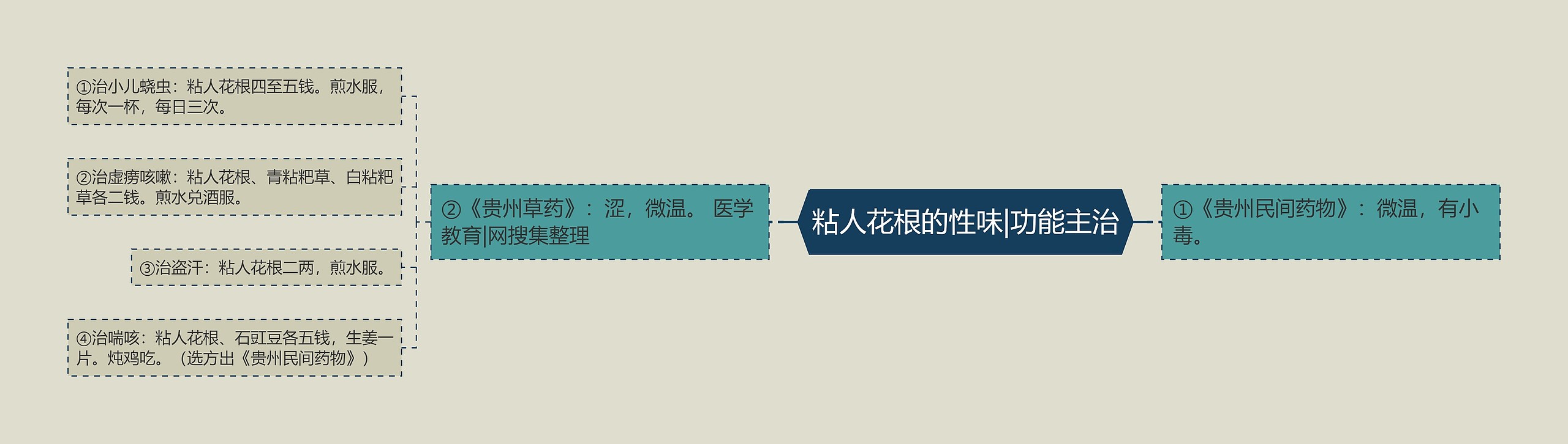 粘人花根的性味|功能主治 粘人花根的性味|功能主治