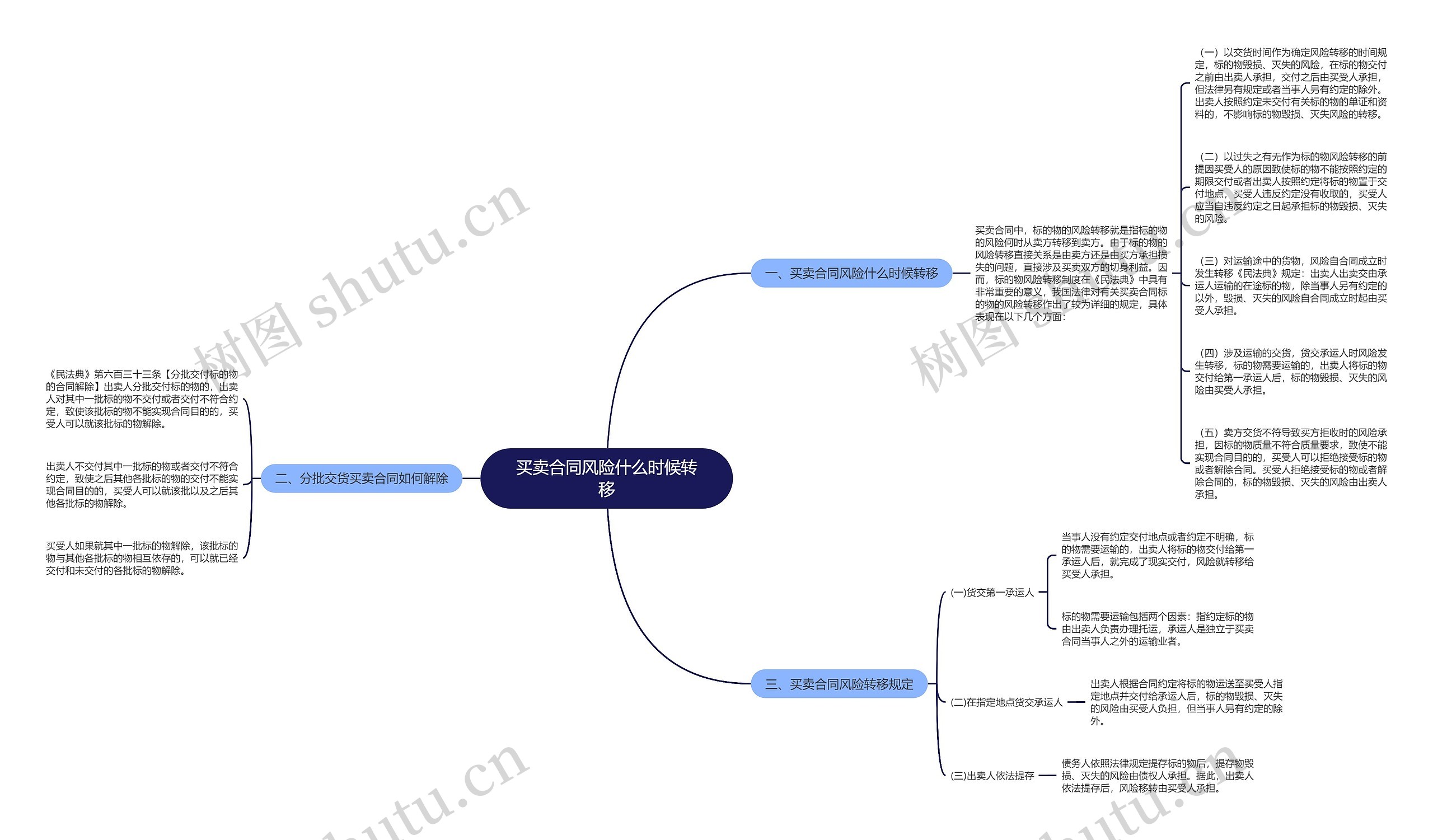 买卖合同风险什么时候转移 买卖合同风险什么时候转移