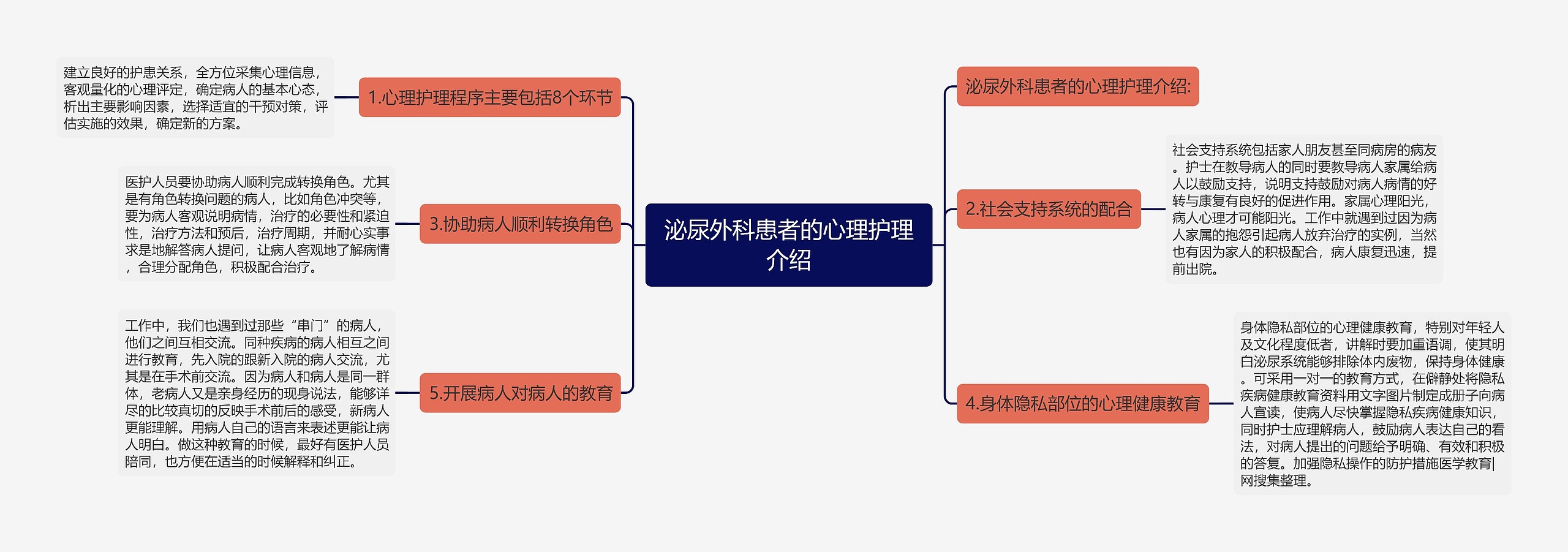 泌尿外科患者的心理护理介绍