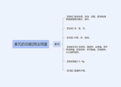 秦艽的功能|用法用量