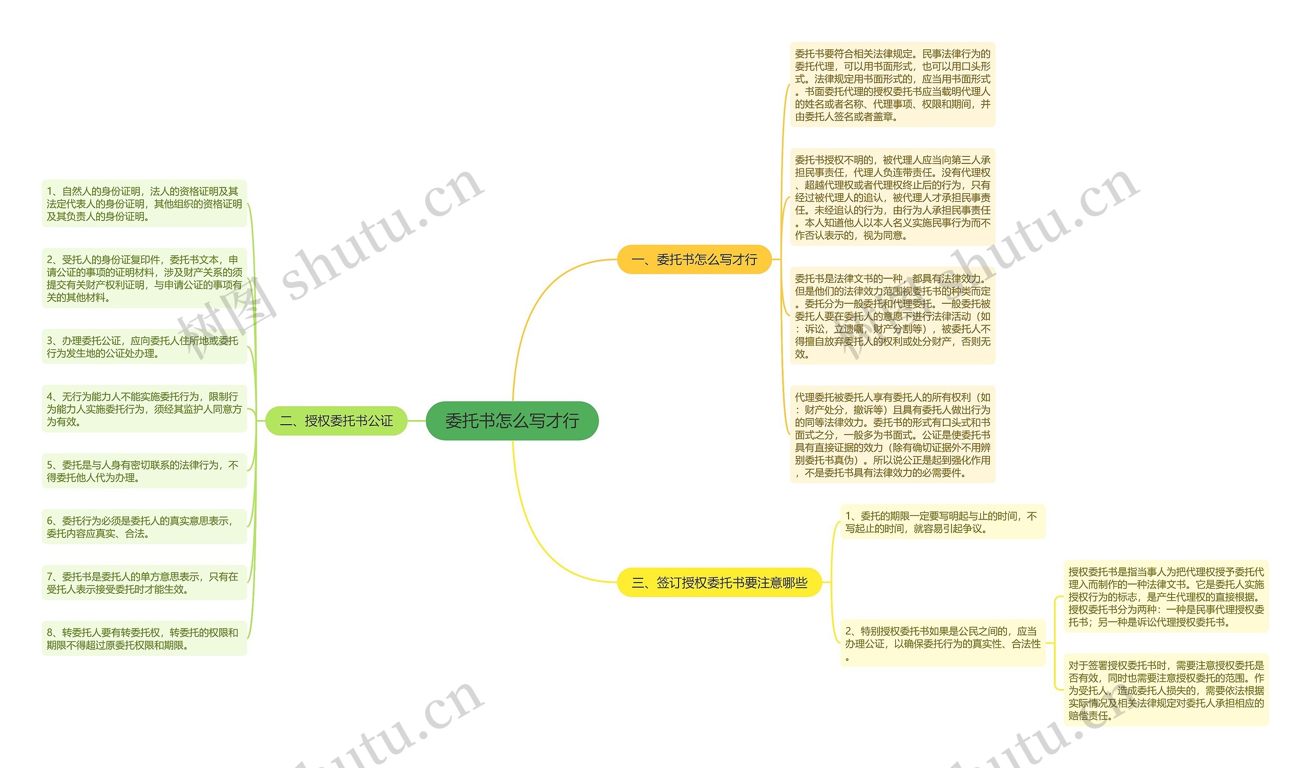 委托书怎么写才行