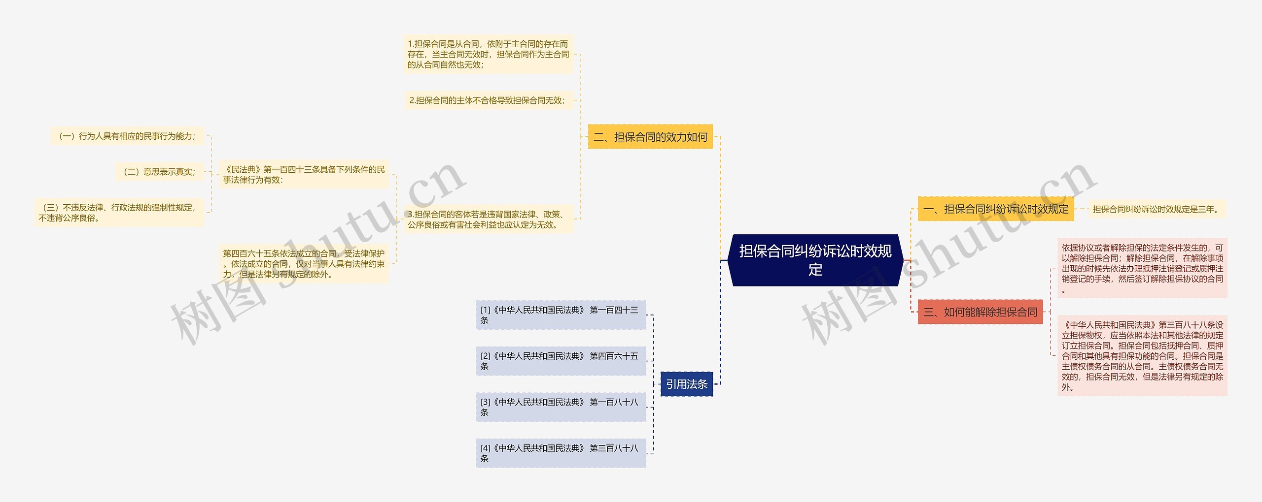 担保合同纠纷诉讼时效规定