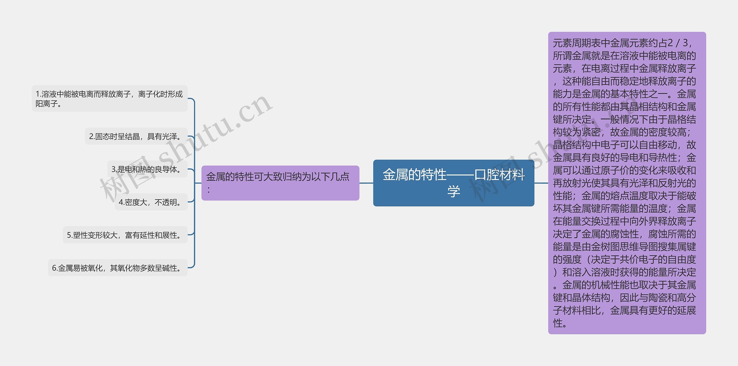 金属的特性——口腔材料学思维导图