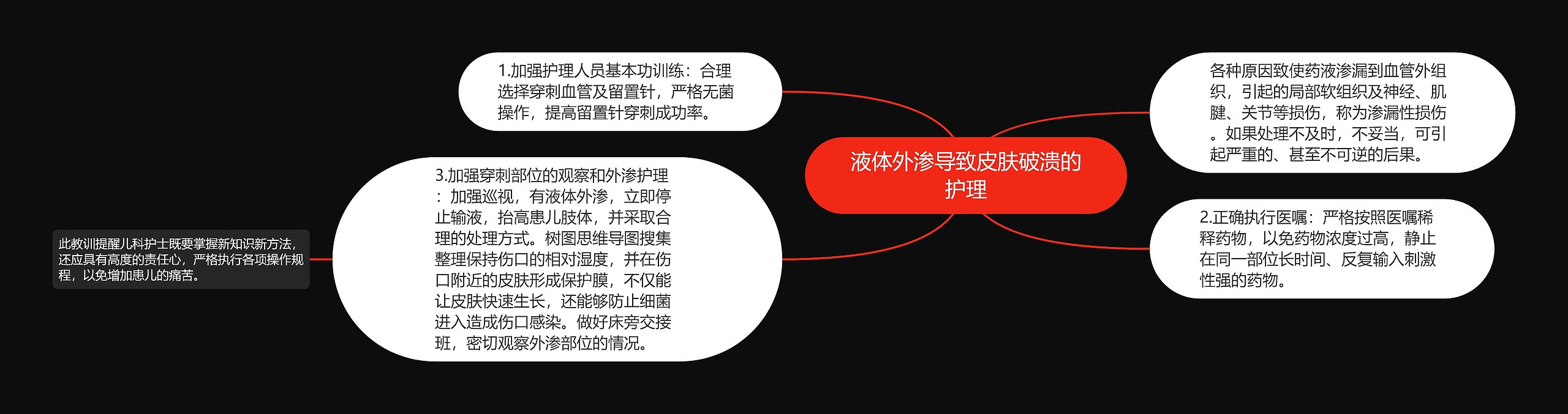 液体外渗导致皮肤破溃的护理 液体外渗导致皮肤破溃的护理