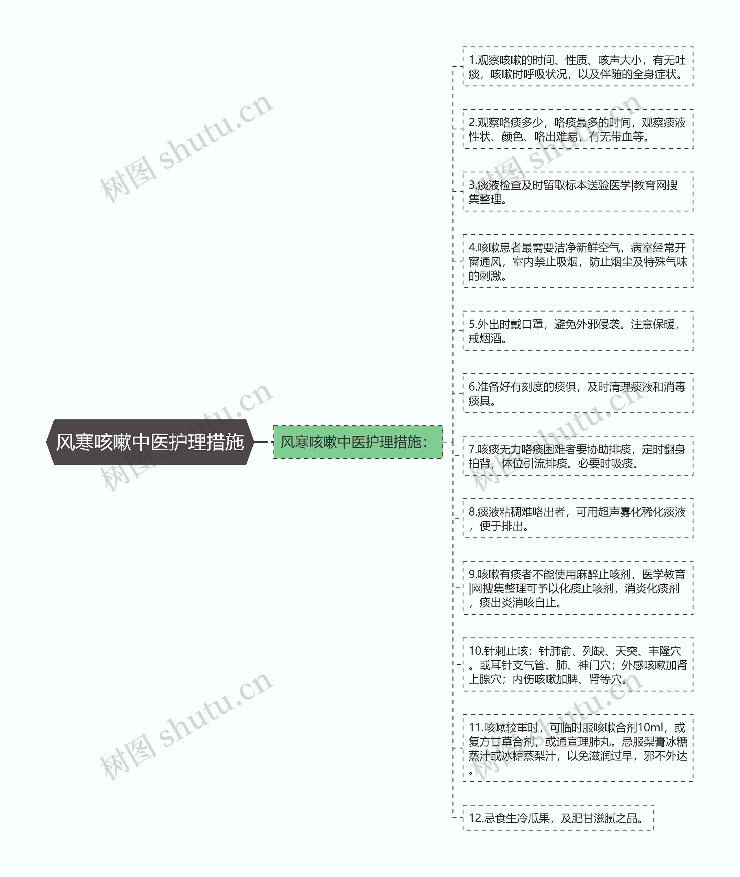 风寒咳嗽中医护理措施