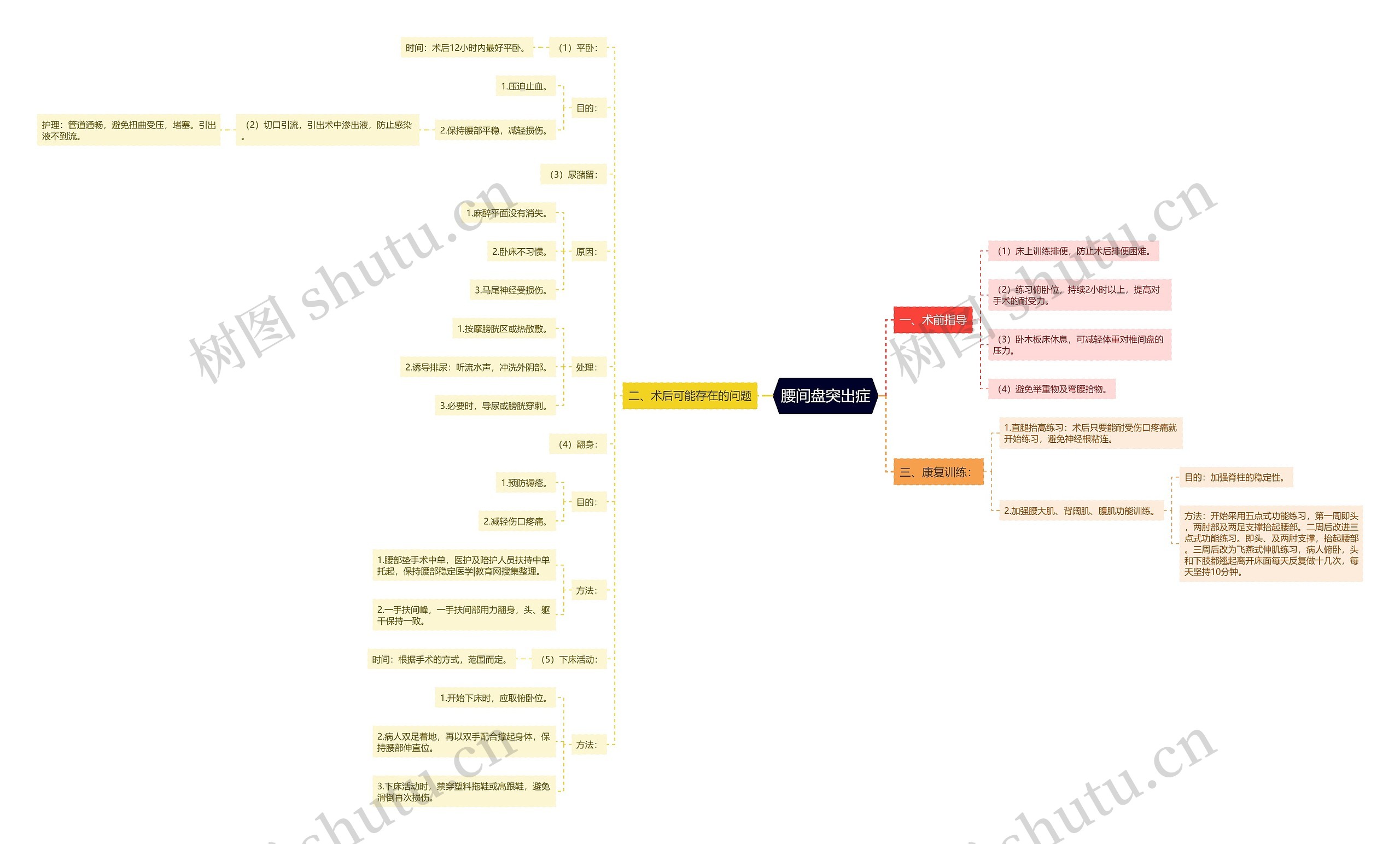 腰间盘突出症 腰间盘突出症