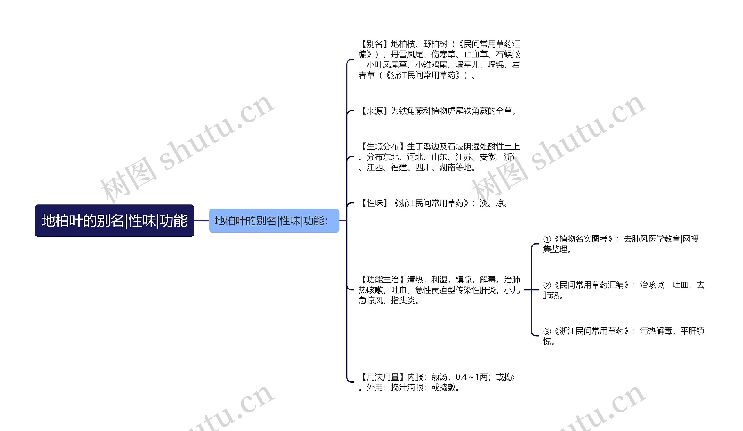 地柏叶的别名|性味|功能 地柏叶的别名|性味|功能