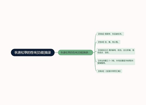 秋唐松草的性味|功能|摘录