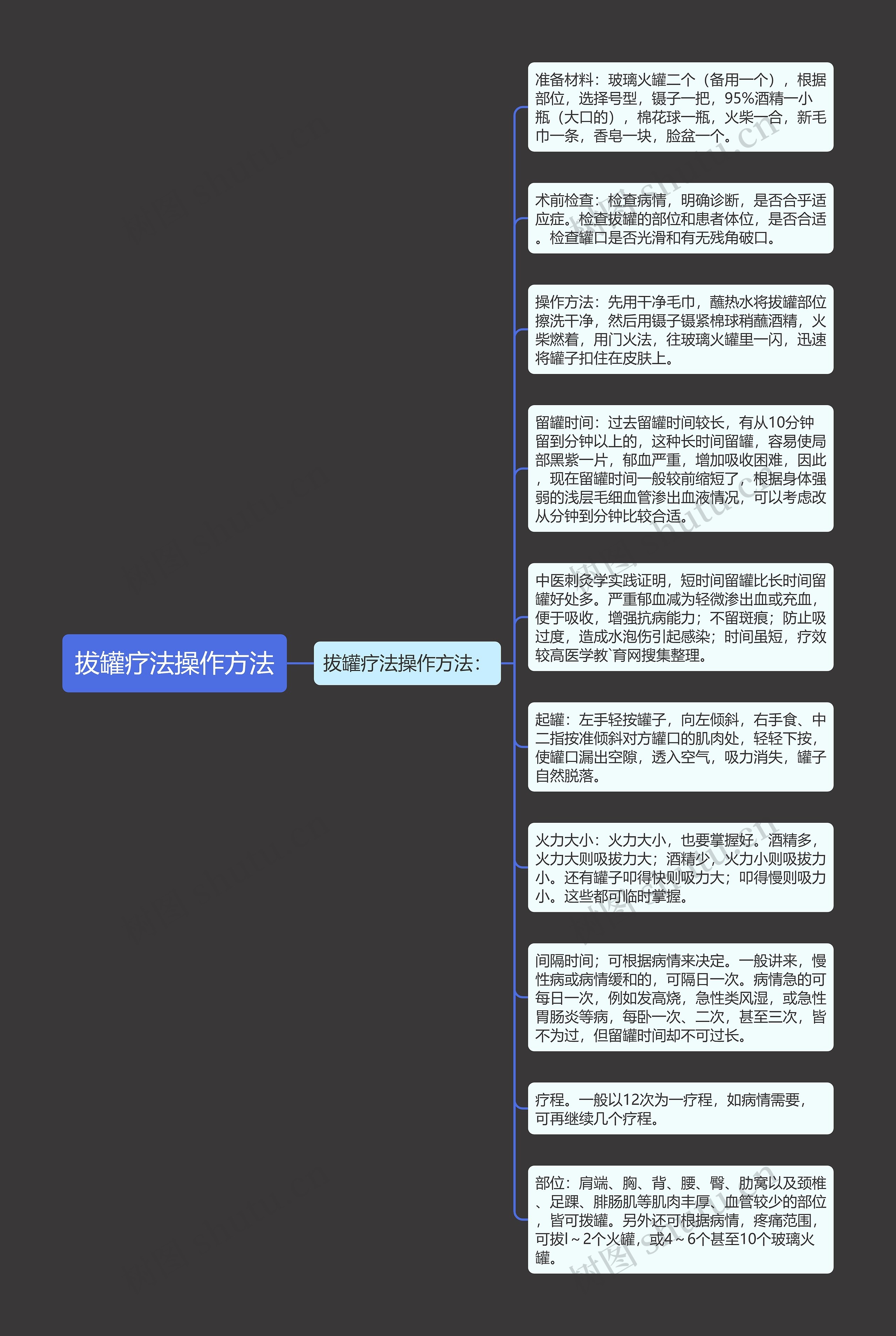 拔罐疗法操作方法