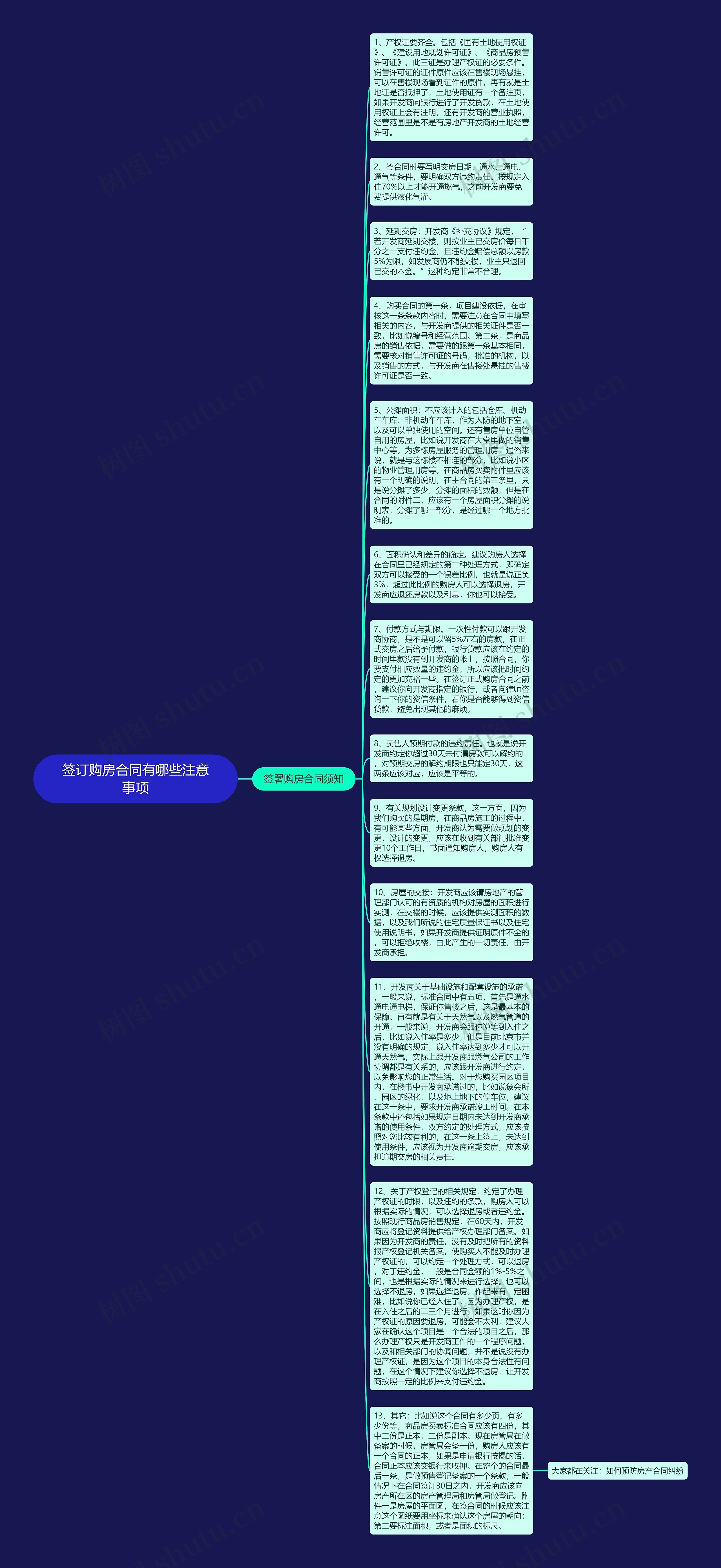 签订购房合同有哪些注意事项