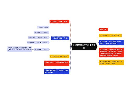 牡鼠粪的功能主治|用法用量