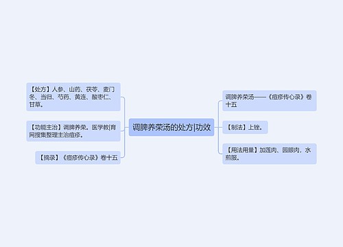 调脾养荣汤的处方|功效