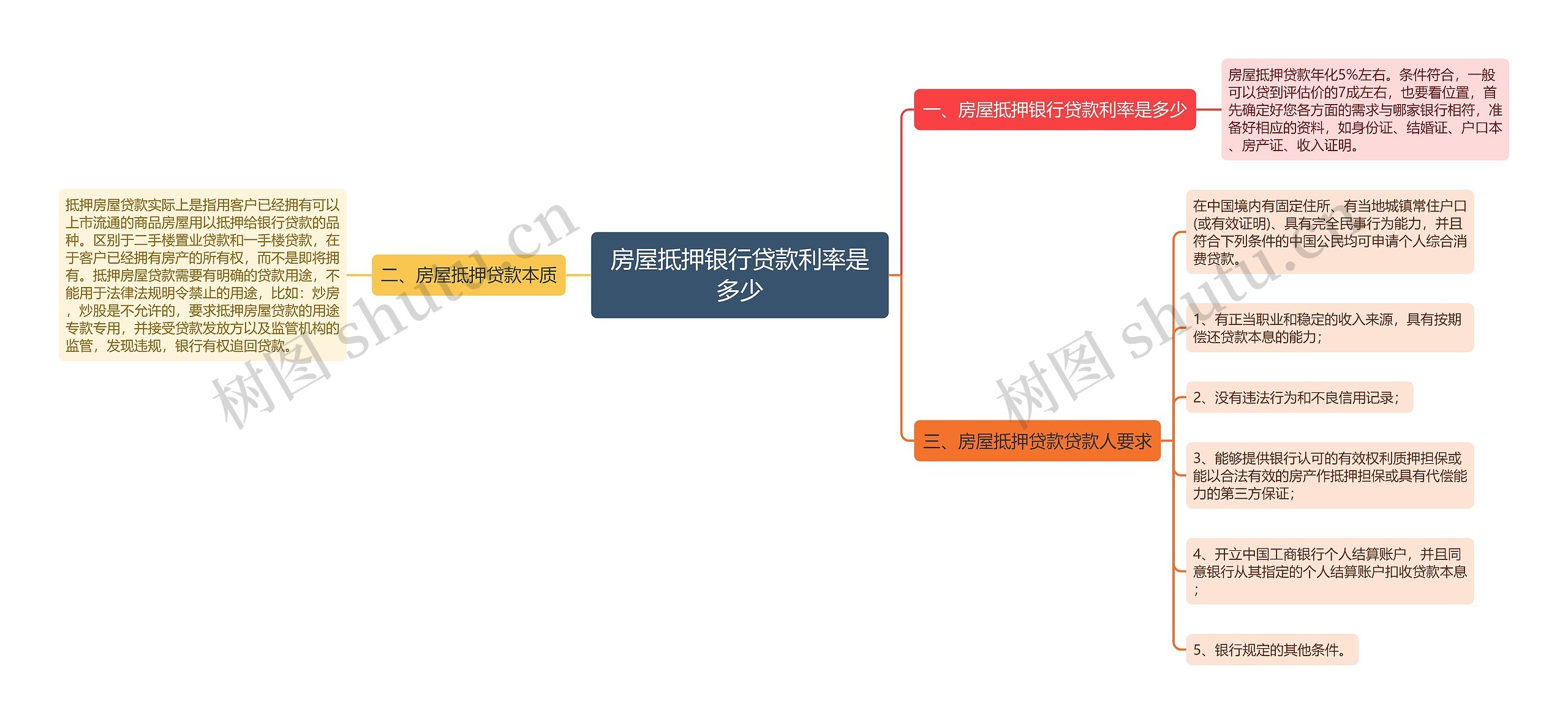 房屋抵押银行贷款利率是多少