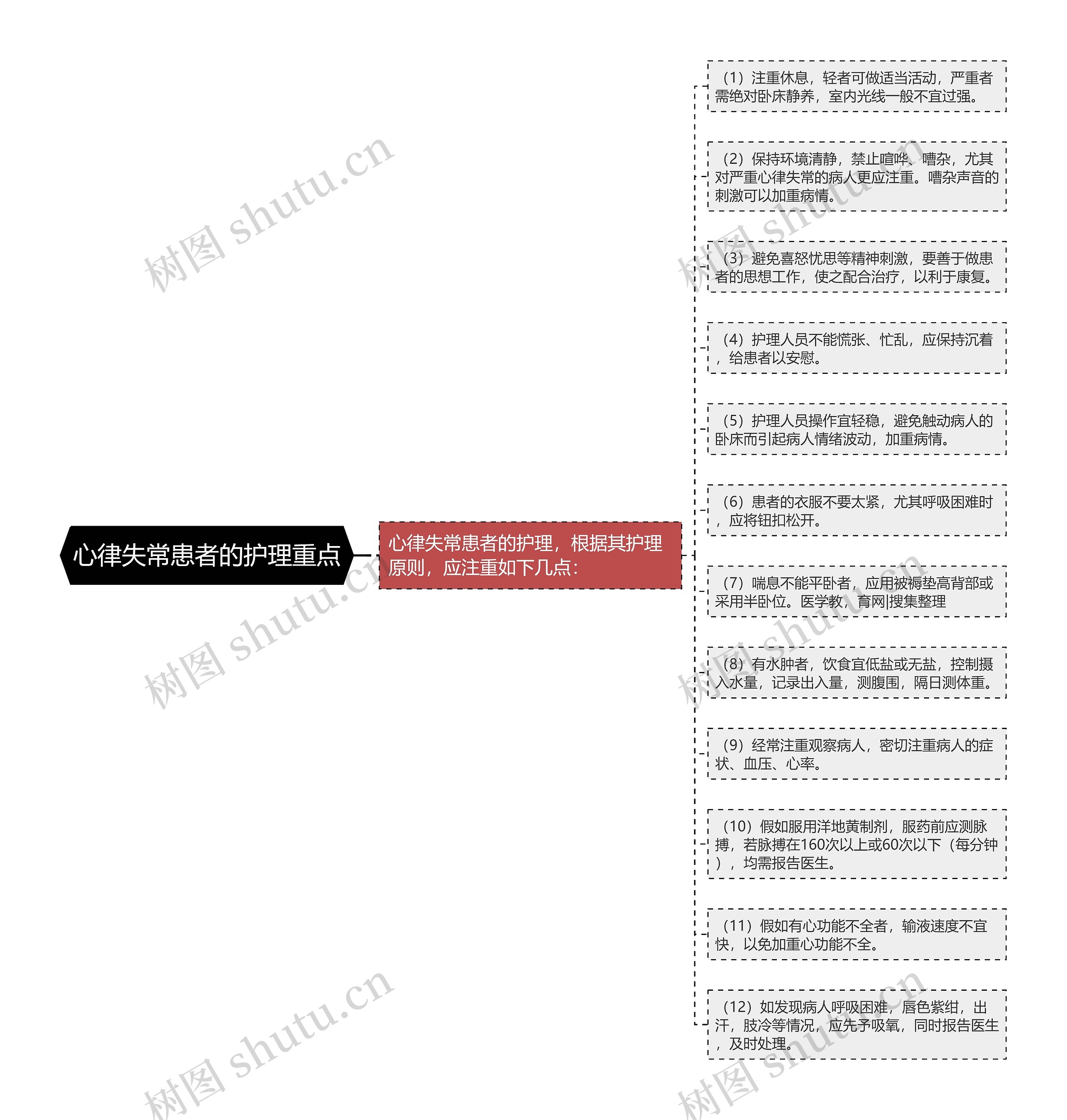 心律失常患者的护理重点思维导图