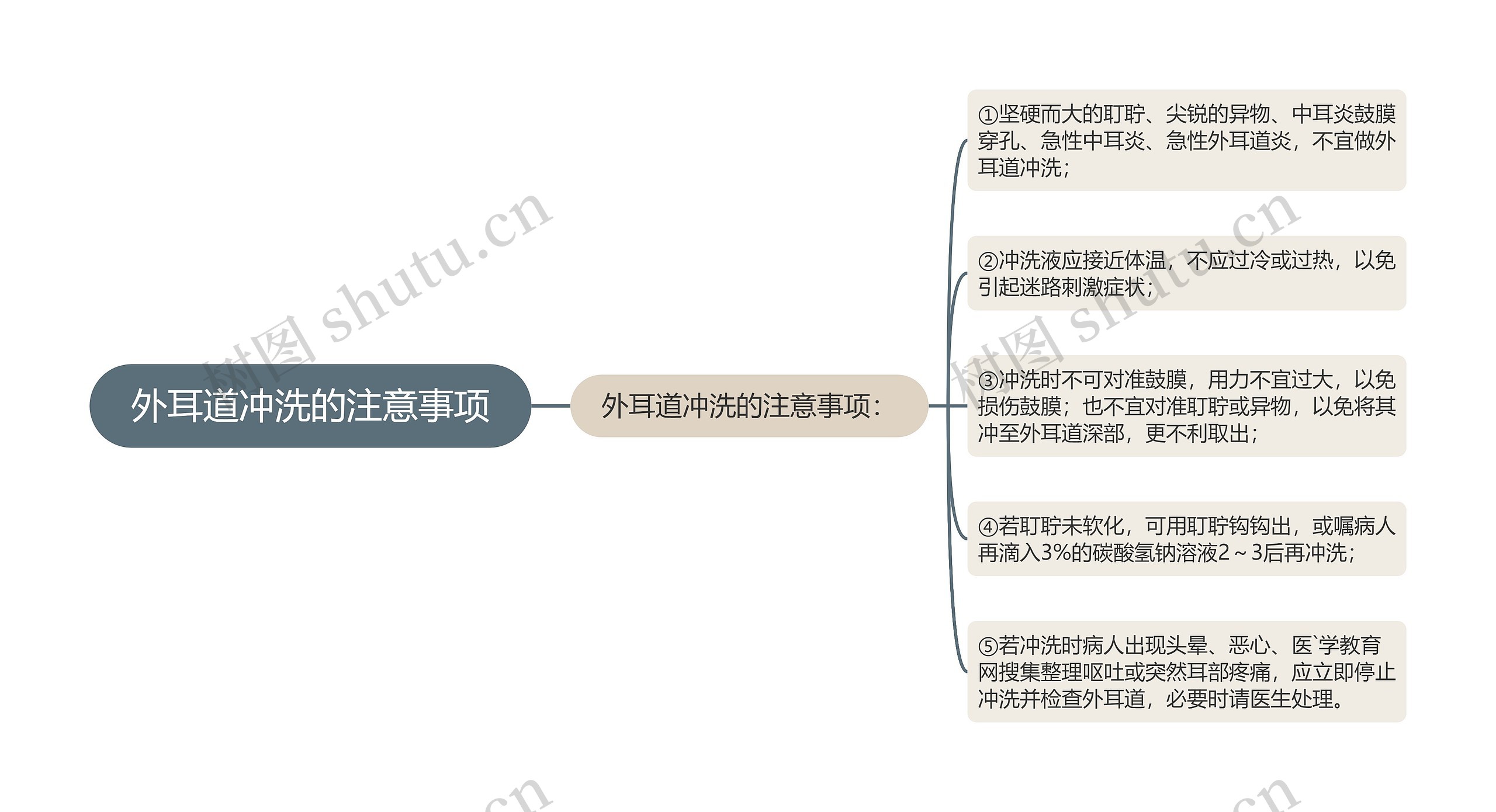 外耳道冲洗的注意事项 外耳道冲洗的注意事项
