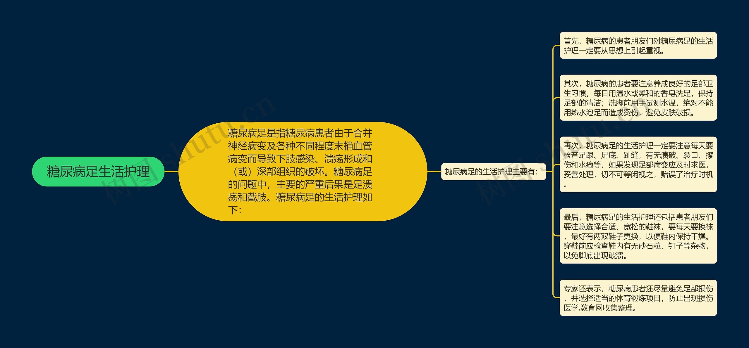 糖尿病足生活护理 糖尿病足生活护理