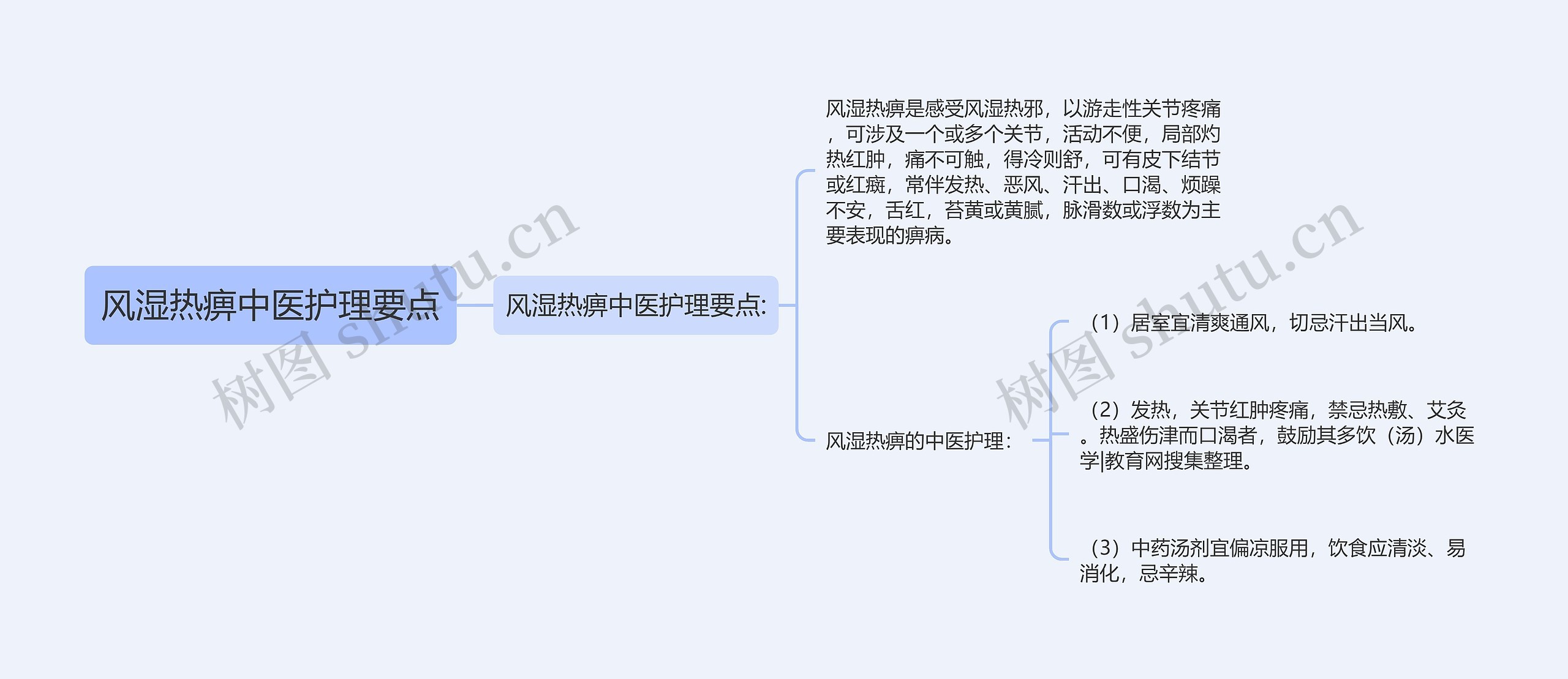 风湿热痹中医护理要点思维导图