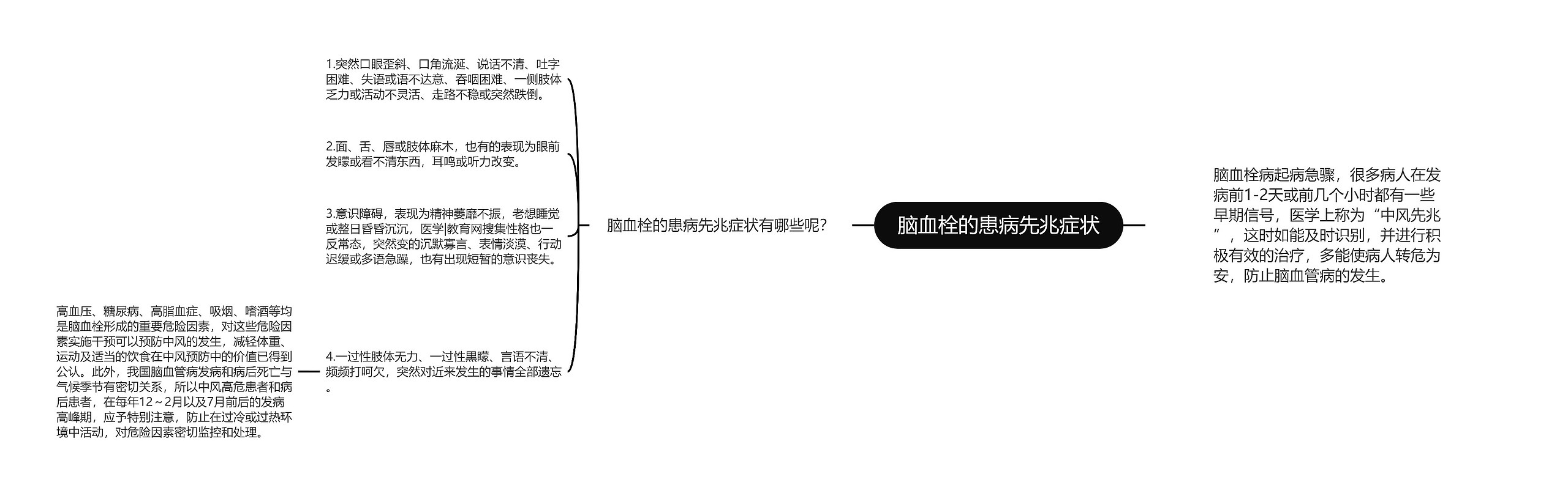 脑血栓的患病先兆症状思维导图