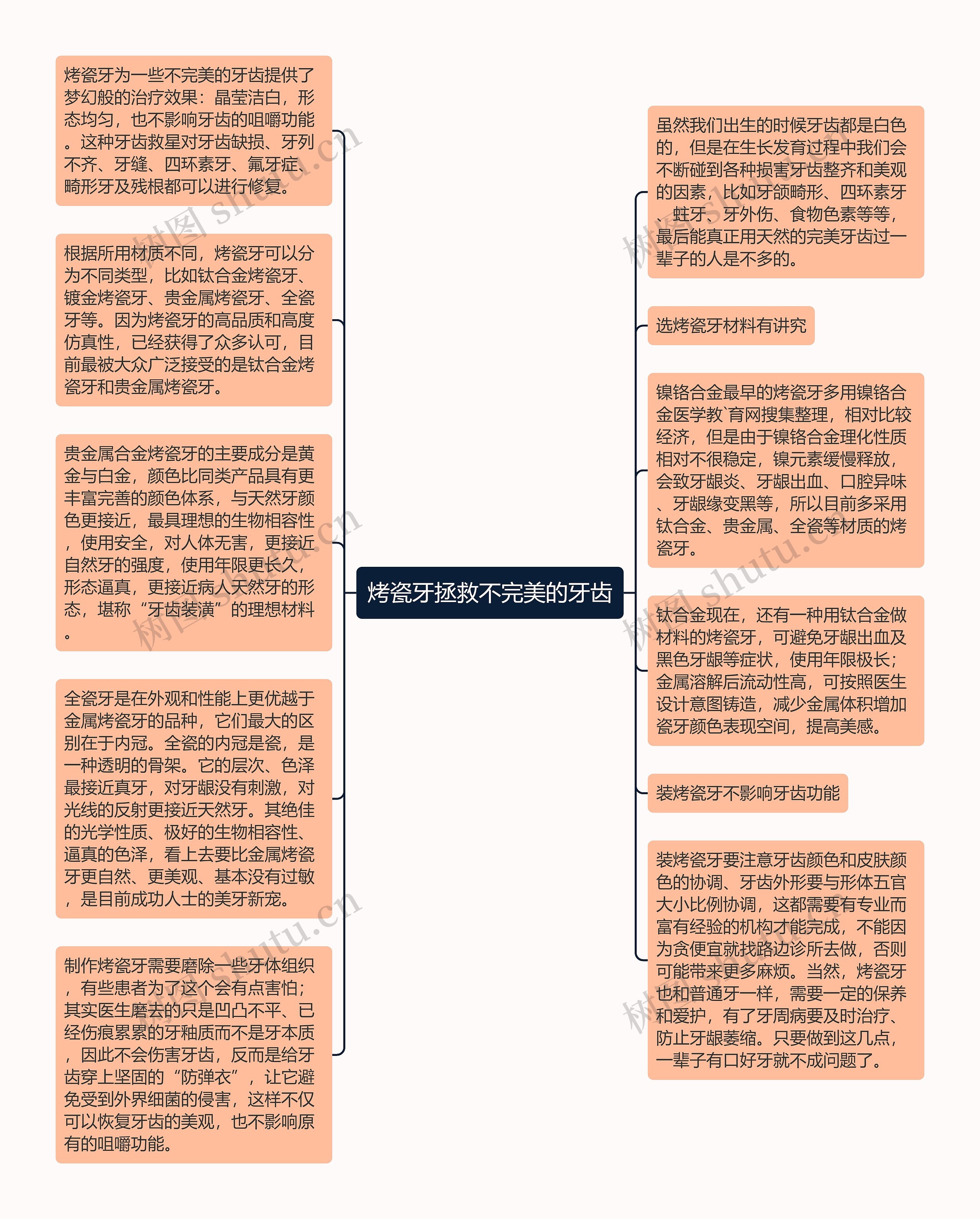 烤瓷牙拯救不完美的牙齿