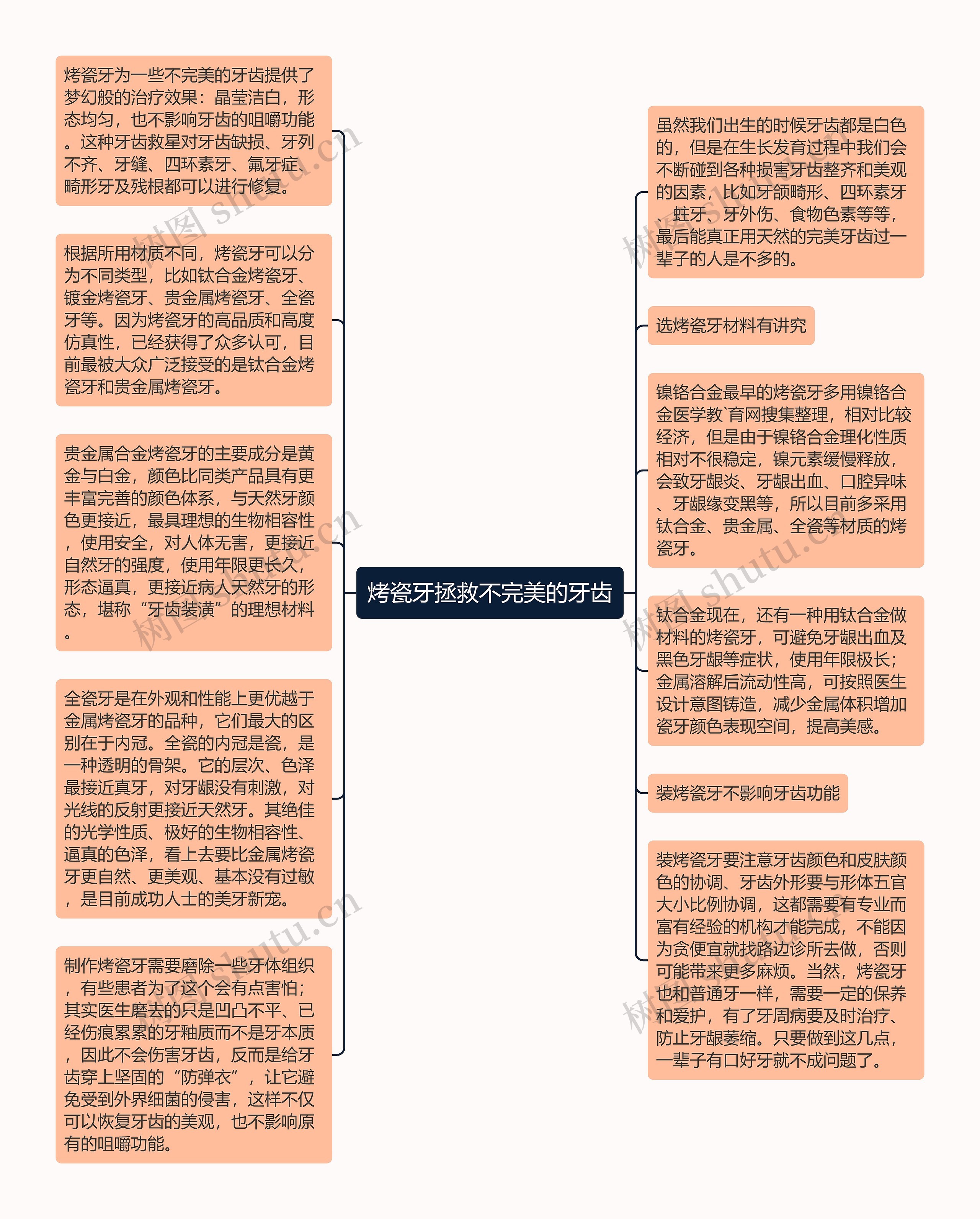 烤瓷牙拯救不完美的牙齿思维导图