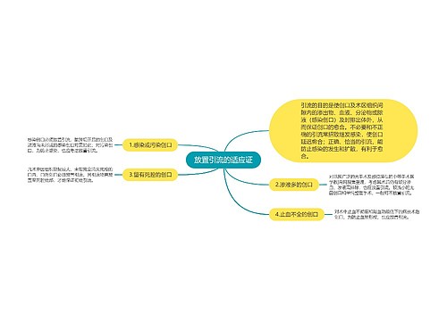 放置引流的适应证