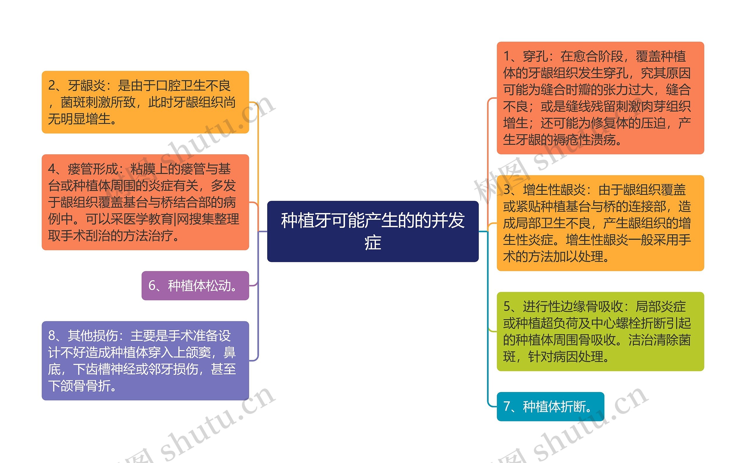 种植牙可能产生的的并发症