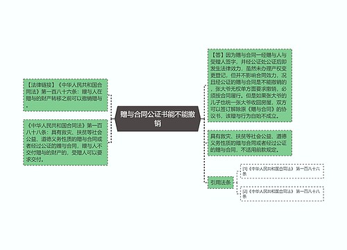 赠与合同公证书能不能撤销